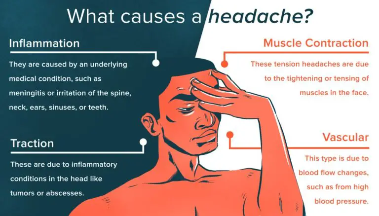 Treating Headaches Caused by Dehydration